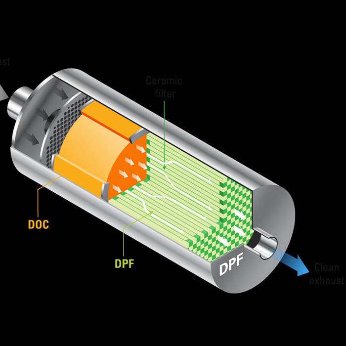 DPF Deaktivierung